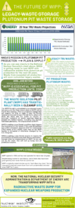 WIPP INFOGRAPHIC (DRAFT-ONLINE-VERSION-1-10-23)